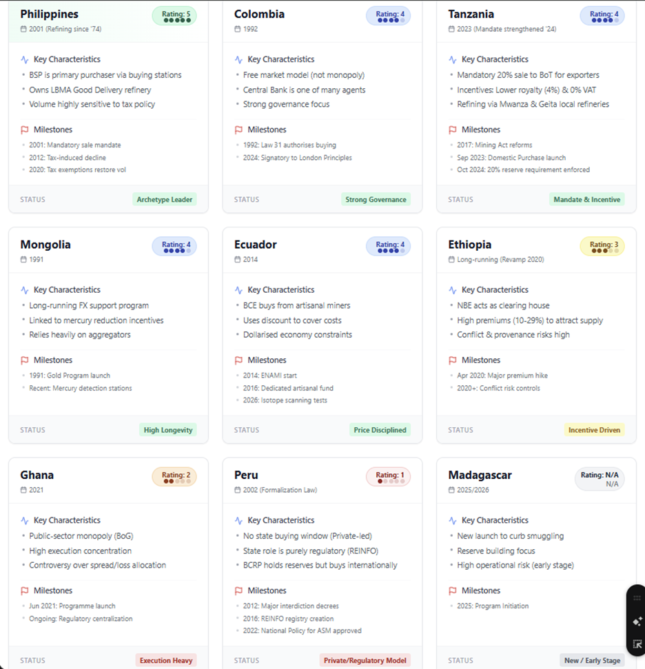 GoldBod Gold-for-Reserves Policy Simulator